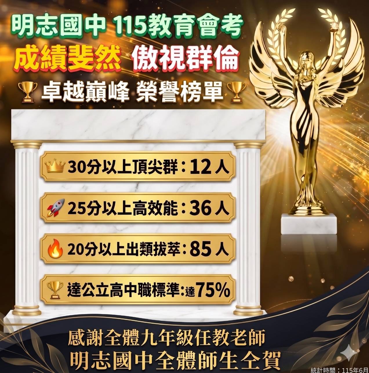 會考成績